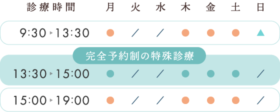 診療時間：9時30分〜13時30分、［完全予約制の特殊診療］13時30分〜15時、15時〜19時