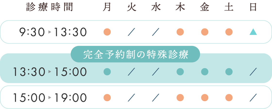 診療時間：9時30分〜13時30分、［完全予約制の特殊診療］13時30分〜15時、15時〜19時